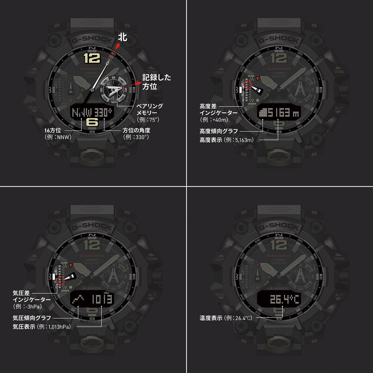 G-SHOCK ジーショック 電波 ソーラー 電波時計 カシオ Gショック CASIO マッドマスター MUDMASTER アナデジ 腕時計 MASTER OF G GWG-B1000-1A3JF【2026 新作】