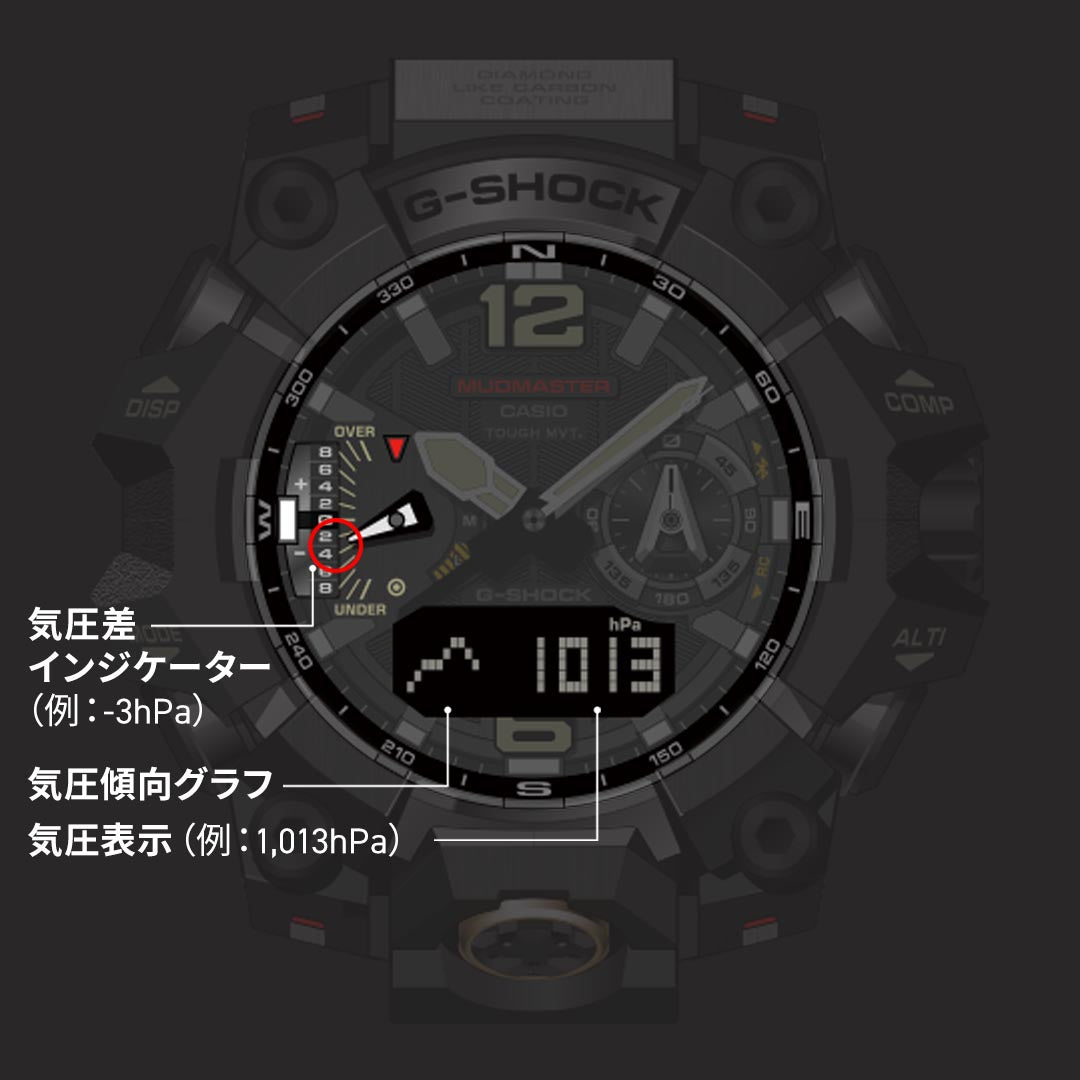 G-SHOCK 電波 ソーラー 電波時計 カシオ Gショック マッドマスター MUDMASTER CASIO 腕時計 メンズ MASTER OF G GWG-B1000EC-1AJF【2024 新作】