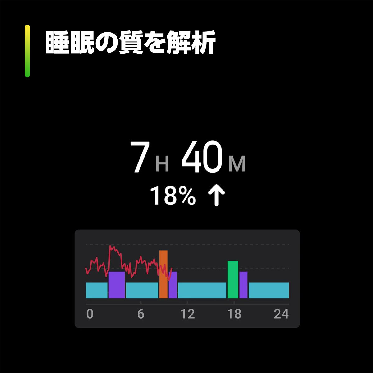 アマズフィット AMAZFIT スマートウォッチ Bip 5 ビップ5 ソフトブラック GPS 腕時計 メンズ レディース ウェアラブル SP170064C199