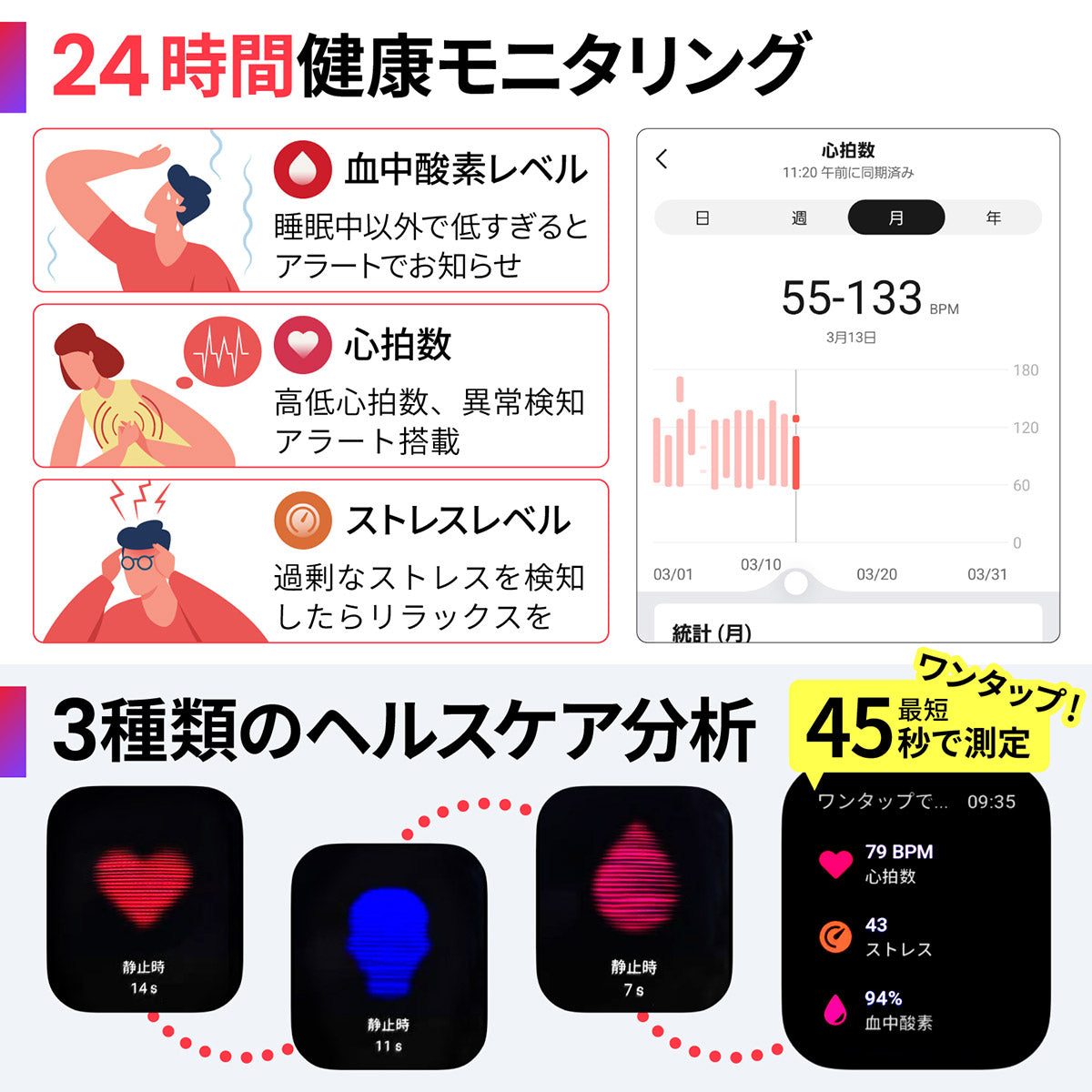 アマズフィット AMAZFIT スマートウォッチ Active アクティブ ミッドナイトブラック 腕時計 メンズ レディース SP170066C178