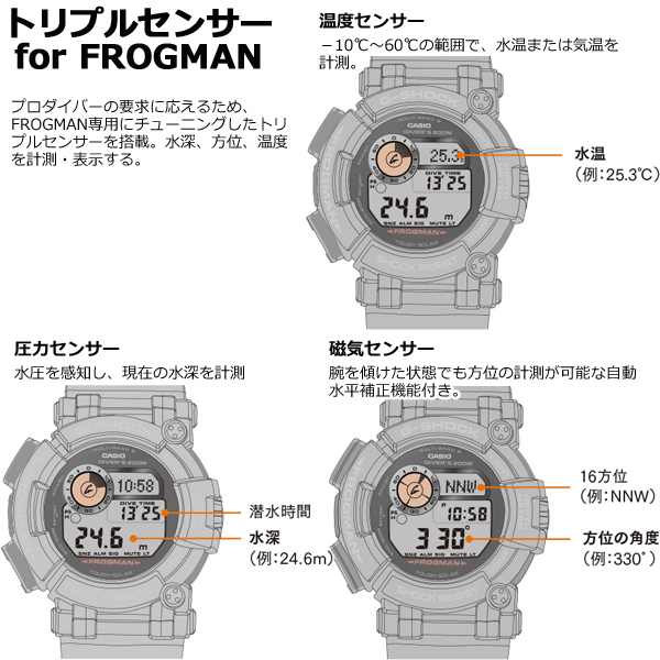 カシオ Gショック フロッグマン CASIO G-SHOCK FROGMAN 電波 ソーラー 電波時計 腕時計 メンズ ブラック タフソーラー デジタル GWF-D1000B-1JF