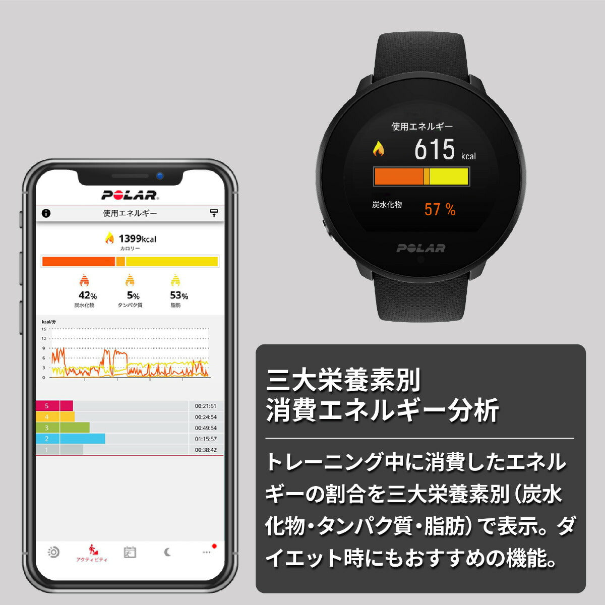 ポラール POLAR 腕時計 スマートウォッチ ユナイト UNITE 心拍 スポーツ ヘルスケア ランニング マラソン 体内リズム 睡眠 シリコン バックル・スライド ブラック S-L 900108443