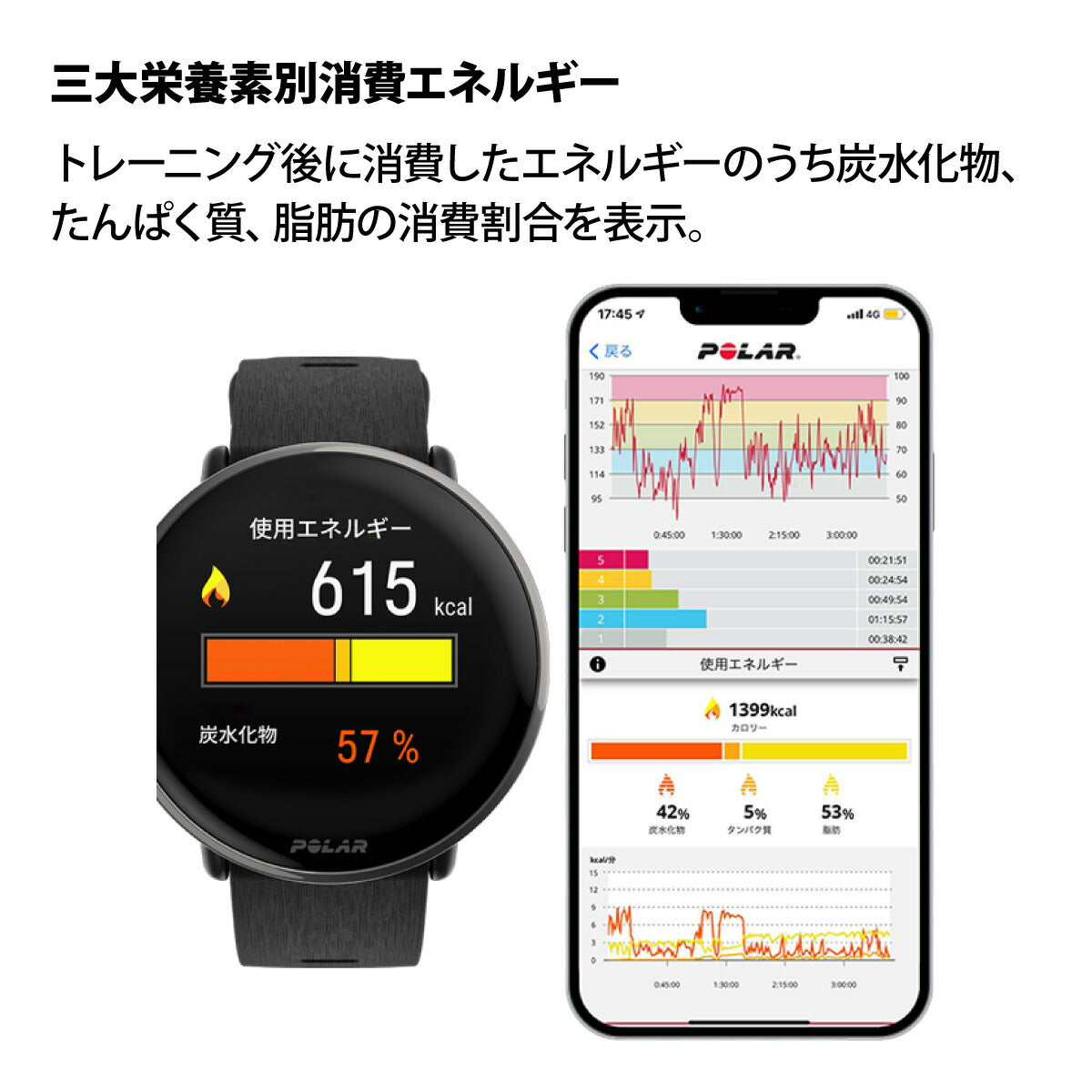 ポラール POLAR Ignite 3 Titan スマートウォッチ GPS 心拍 スポーツ ヘルスケア ランニング マラソン 腕時計 イグナイト 3 チタン シリコンブラック S-L 日本正規品 900110027