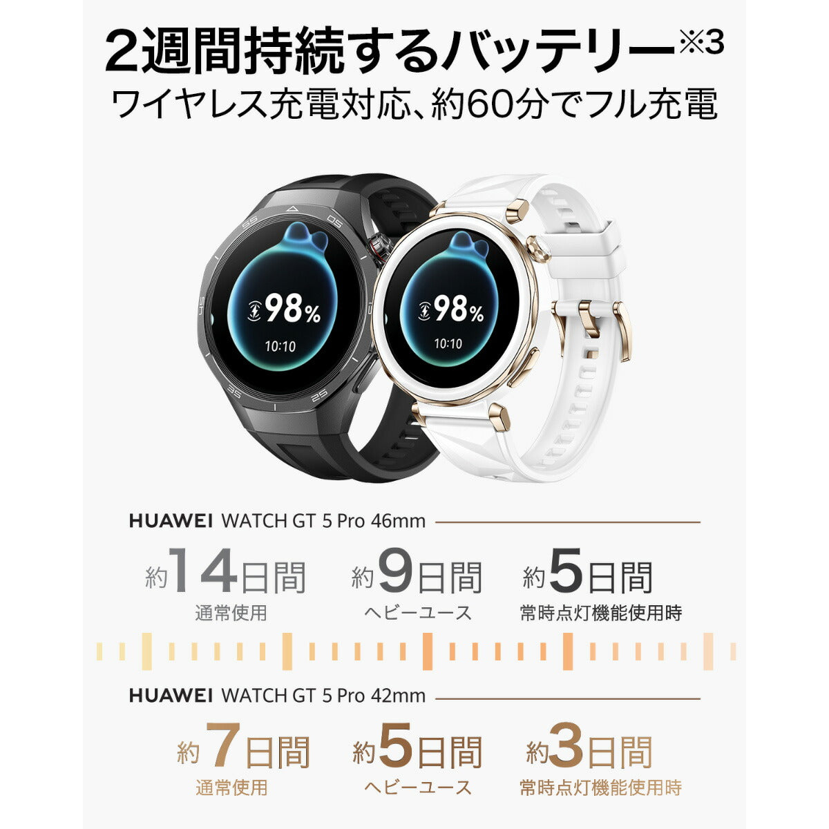 ファーウェイ HUAWEI スマートウォッチ WATCH GT5 PRO 42mm JNA-B29-CR ウェアラブル 血中酸素 ゴルフナビ ホワイト 腕時計 メンズ レディース【2024 新作】