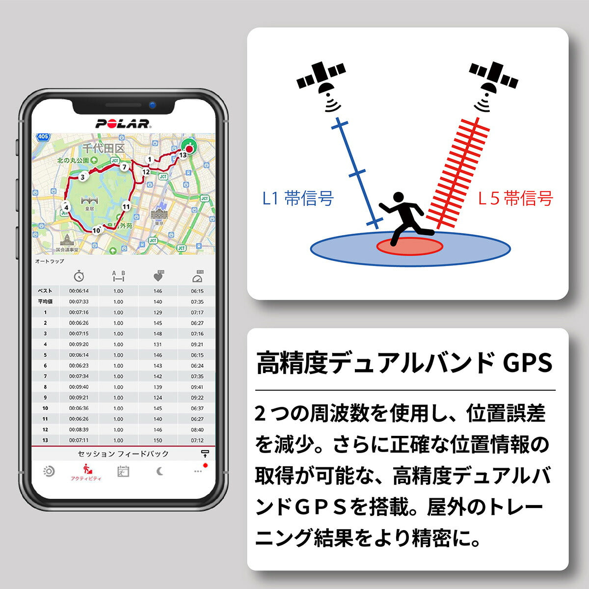 ポラール POLAR Ignite 3 スマートウォッチ GPS 心拍 スポーツ ヘルスケア ランニング マラソン 睡眠 腕時計 イグナイト 3 ブラック S-L 900106234 日本正規品