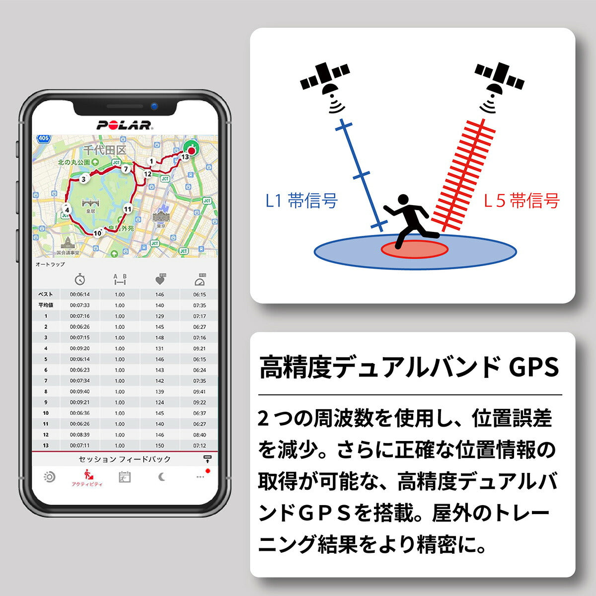 ポラール POLAR Ignite 3 スマートウォッチ GPS 心拍 スポーツ ヘルスケア ランニング マラソン 睡眠 腕時計 イグナイト 3  ライラックパープル S-L 900106238 日本正規品