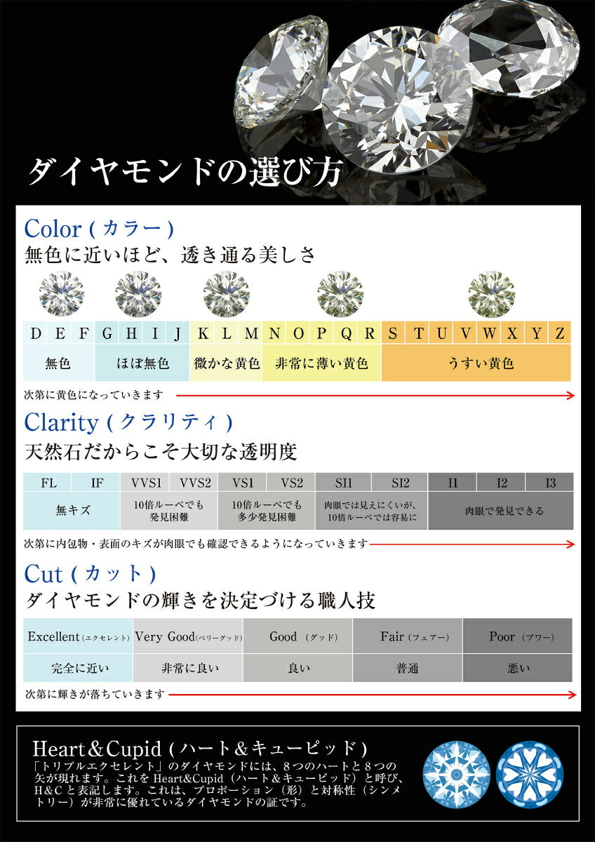 ダイヤモンド ネックレス 0.2カラット 0.2ct イエローゴールド 18金